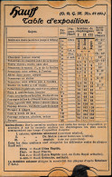 SYSTEMES DE DIAPHRAGMES - HAAUFF TABLE D'EXPOSITION   16 X 11 CM             5 SCANS - Met Mechanische Systemen