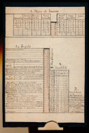 SYSTEEM  ZELFGEMAAKTE  1/ MOIS ET HEURES -  2/ SUJETS - 3/CONDITIONS DE LUMIERE - 4/ SENSIBILITE -5/ DIAPHRAGMES - A Systèmes