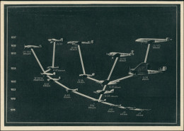   Flugzeugtypen - Junckers 1939  - 1939-1945: 2a Guerra