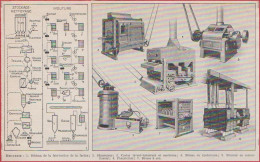 Meunerie. Schéma De La Fabrication De La Farine. Divers Matériels. Larousse 1948. - Documents Historiques