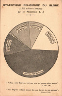 N°1121 W -cpa Statistique Religieuse Du Globe - Sonstige & Ohne Zuordnung