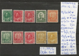 TIMBRE DU CANADA NEUF **/* DE 1911 A1931   Nr VOIR SUR PAPIER AVEC TIMBRES COTE 113.90  € - Nuovi