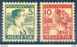 Pro Juventute 1915. - Andere & Zonder Classificatie