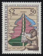 1607 150 J. Österreichisches Statistisches Zentralamt Putte + Pyramide 2.50 S ** - Unused Stamps