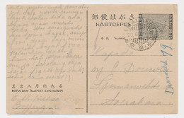 Censored Card Malang Camp - Camp Soerabaja Neth. Indies 1945 - Nederlands-Indië