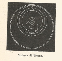 Sistema Di Ticone - Xilografia D'epoca - 1924 Old Engraving - Estampas & Grabados
