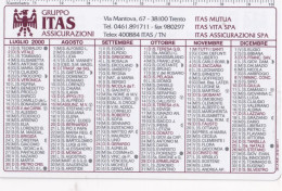 Calendarietto - Gruppo ITAS Assicurazioni - Trento - Anno 2000 - Petit Format : 1991-00