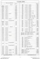 1978/2004 Vaticano, Francobolli Nuovi,  Offerta Giovanni Paolo II, Annate Comple - Années Complètes