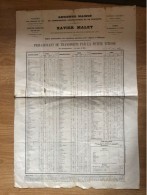 Cette (34)  1859 Affiche  PRIX COURANT  TRANSPORT PAR LA PETITE VITESSE  XAVIER MALET (CAT7181) - Manifesti
