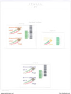 2013 Repubblica Italiana "Codici A Barre" Annata Completa 60 Valori + 1 Foglietti (Vini) Su 14 Fogli Marini - Bar Codes