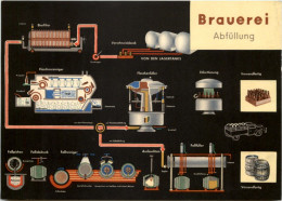 Herstellung Des Bieres - Abfüllung - Other & Unclassified