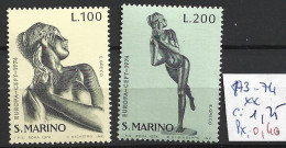 SAINT-MARIN 873-74 ** Côte 1.25 € - Unused Stamps