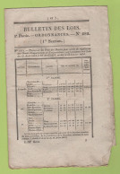 1834 BULLETIN DES LOIS PRIX DES GRAINS - PONT SUR LE TECH A ELNE - LE FENOUILLER PONT SUR LA RIVIERE DE VIC AU PAT-OPTON - Gesetze & Erlasse