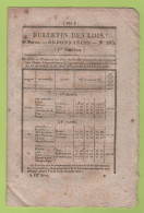 1834 BULLETIN DES LOIS - PRIX DES GRAINS - PONT DE FEURS ( LOIRE ) - BAC DE BIESHEIM ( HAUT RHIN ) - Wetten & Decreten