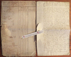 ● Ile De CADZAND Pays Bas - Lot De 2 Documents Militaires 1807 - Etat Artillerie Fonton Daval - Kezand Nederland Cadzan - Historische Dokumente