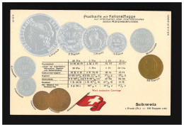 Prägekarte Schweiz Francs Centimes Rappen Währung Münzen Flagge, Ungebraucht - Andere & Zonder Classificatie