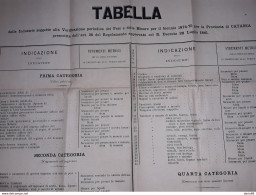 1873 MANIFESTO CATANIA TABELLA DELLE INDUSTRIE SOGGETTE ALLA VERIFICAZIONE PERIODICA DEI PESI E DELLE MISURE - Historische Dokumente