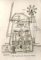 73756486 Amrum Technik D. Amrumer Muehle Amrum - Sonstige & Ohne Zuordnung