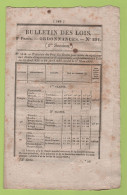 1834 BULLETIN DES LOIS - REMISES DE PEINES GARDES NATIONAUX LOUVIERS 27 & CLERMONT 55 - RAMBOUILLET - AUBUSSON - Wetten & Decreten