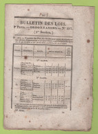 1834 BULLETIN DES LOIS - PRIX DES GRAINS - CENON VIENNE PONT SUR LE CLAIN - CONVOCATION DE 6 COLLEGES ELECTORAUX - - Décrets & Lois