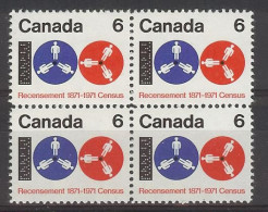 Canada 1971. Censo . Sc=542 (**) - Ongebruikt