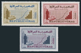 Iraq 390-392, MNH. Michel 429-431. 1965 Census. Chart. - Irak