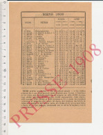 Doc 1908 Statistiques Espaces Verts Nombre D'arbres à Paris Arbre Platane Orme Marronnier érable Acacia Tilleul - Zonder Classificatie