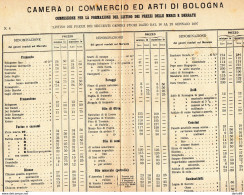 1897 Camera Di Commercio Di Bologna Listino Dei Prezzi - Historical Documents