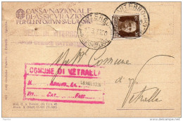 1936 CARTOLINA CON ANNULLO    VITERBO - Poststempel