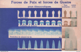 FORCES DE PAIX ET FORCES DE GUERRE PAYS DEMOCRATIQUES ET TOTALITAIRES ET AUTRES - Non Classés