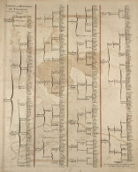 Tables Ou Divisions De Pologne. - Polska / Polen / Poland - Prints & Engravings