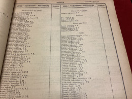 SARTHE.  RÉPERTOIRE Des Industries Artisans Des Communes Du Département Année 1910 26 Pages - Altri & Non Classificati