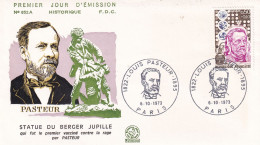 1er Jour, Louis Pasteur - 1970-1979