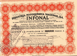 INFONAL - Industria Fotoquímica Nacional S.A.; 80% Desembolsado - Cinéma & Theatre