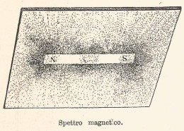 Spettro Magnetico - Xilografia D'epoca - 1928 Old Engraving - Estampes & Gravures