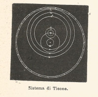 Sistema Di Ticone - Xilografia D'epoca - 1924 Old Engraving - Prints & Engravings