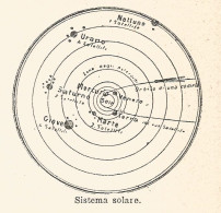 Sistema Solare - Xilografia D'epoca - 1924 Old Engraving - Estampas & Grabados