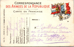 MILITARIA  Carte Postale Ancienne [78674] - Guerra 1914-18