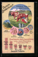 AK Deutsche Landwirtschaft Und Industrie, Einzel-Produktions-Werte Der Rohproduktion 1909, Rind  - Autres & Non Classés