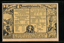 AK Deutschlands Ackerbau Und Viehzucht Mit Ertragssteigerung 1881-1914  - Other & Unclassified