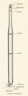 Periscopio Salmoiraghi - 1929 Xilografia - Vintage Engraving - Gravure - Werbung
