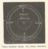 Sezione Ideale Del Globo Terrestre - 1930 Xilografia - Engraving - Gravure - Werbung