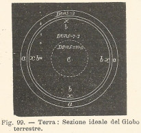 Sezione Ideale Del Globo Terrestre - 1930 Xilografia - Engraving - Gravure - Reclame