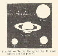 Paragone Dimensione Dei Pianeti - 1930 Xilografia - Engraving - Gravure - Reclame
