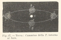 Cammino Della Terra Intorno Al Sole - 1930 Xilografia - Vintage Engraving - Publicités