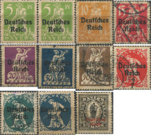 704767 USED ALEMANIA 1920 MOTIVOS VARIOS - Other & Unclassified