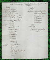 BRETAGNE : XVIIIe, Liste Des Menées Qui S'expédient Au Siège De Ploermel - TTB - Historische Documenten