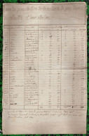 BRETAGNE, XVIIIe, Bruz : Métairie De PAN, Noms Des Pièces De Terre Et Contenances - TTB - Documents Historiques