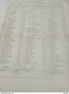 1874 CATANIA ELENCO DEI CONTRIBUENTI ALL'IMPOSTA DI RICCHEZZA MOBILE CON REDDITO IMPONIBILE COMPLESSIVO NON INFERIORE - Historical Documents