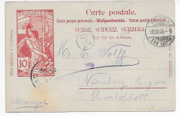 Postkarte 1900 Nach Nürnberg. Rückseite Bleistiftzeichnung - Autres & Non Classés